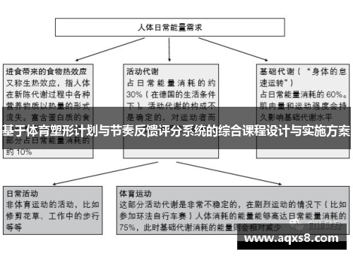 基于体育塑形计划与节奏反馈评分系统的综合课程设计与实施方案
