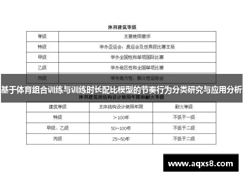 基于体育组合训练与训练时长配比模型的节奏行为分类研究与应用分析