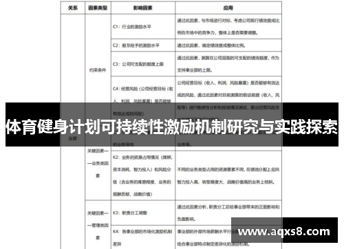 体育健身计划可持续性激励机制研究与实践探索