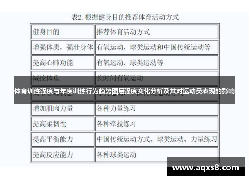 体育训练强度与年度训练行为趋势图层强度变化分析及其对运动员表现的影响