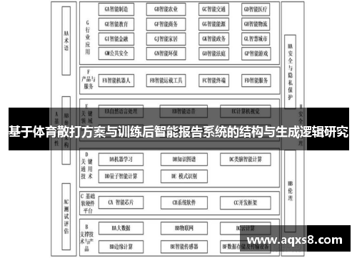 基于体育散打方案与训练后智能报告系统的结构与生成逻辑研究